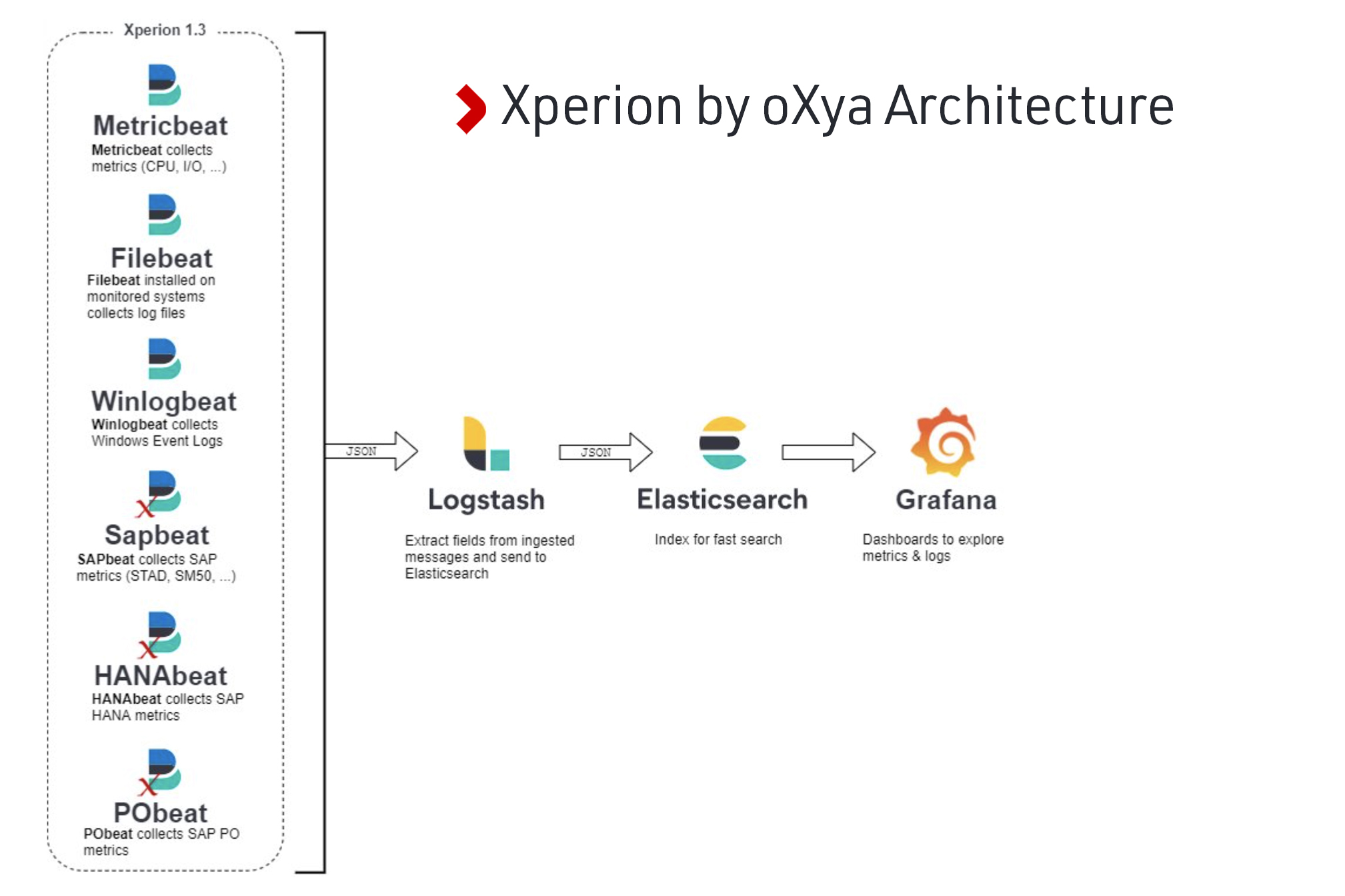 Xperion by oXya