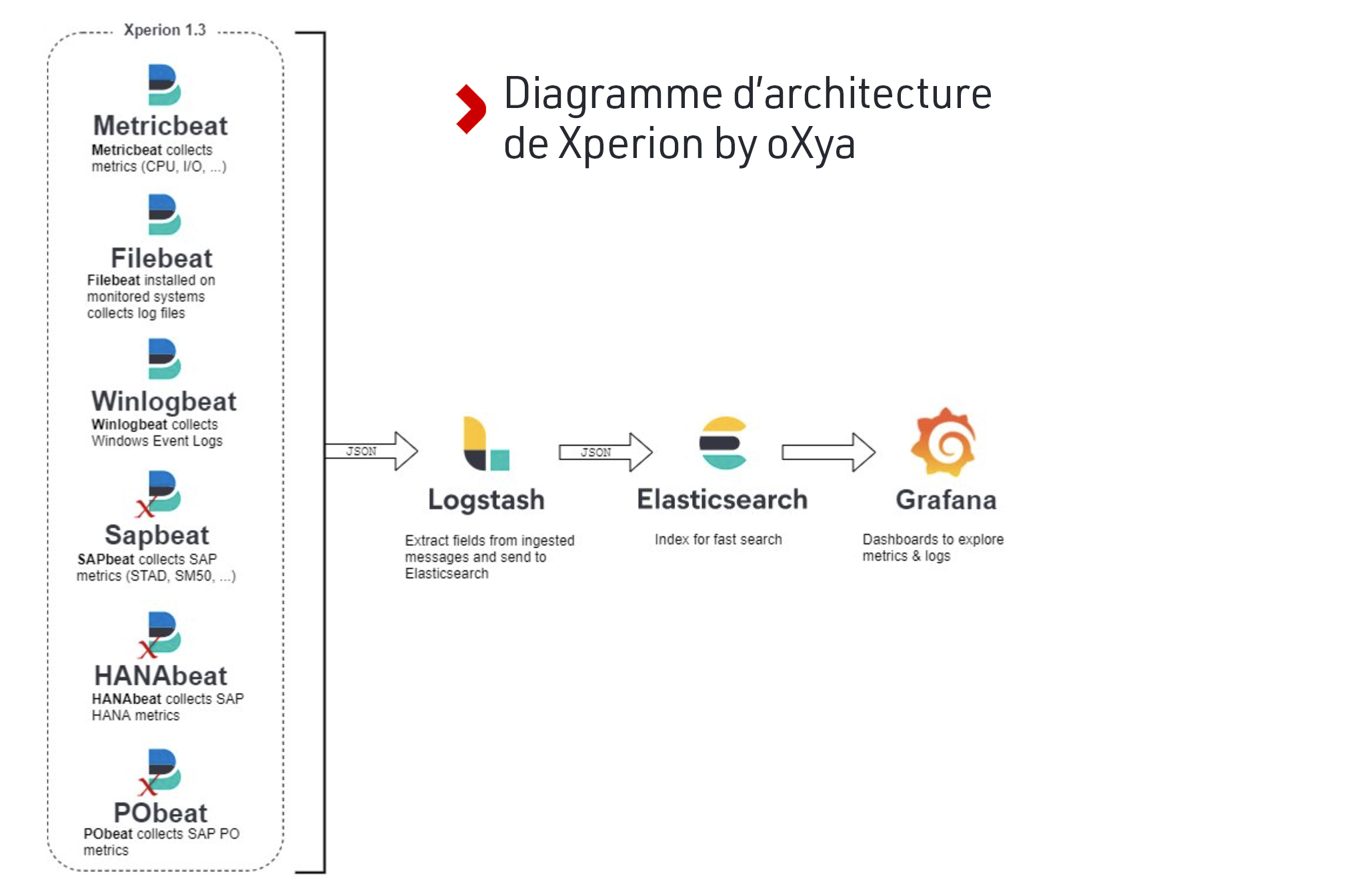 xperionby oxya